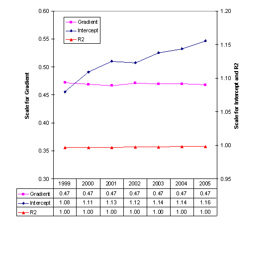 Fig 4.7